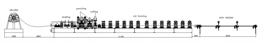 layout of guardrail roll forming machine