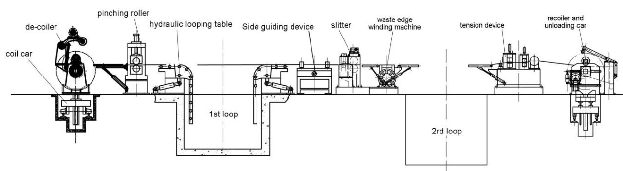 slitting line machine layout