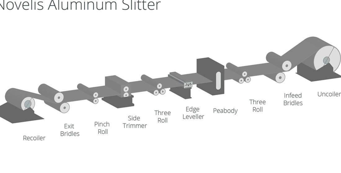 Coil Process Equipment 9 COIL PROCESS EQUIPMENT