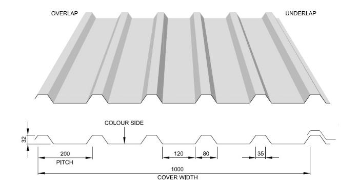 box profile roofing sheet