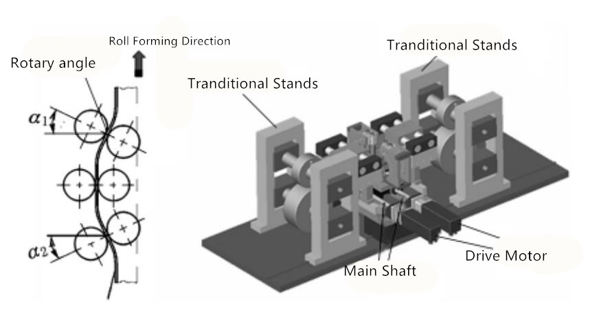 3d rollforming machine process