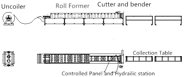 layout of downspout and elbow machine