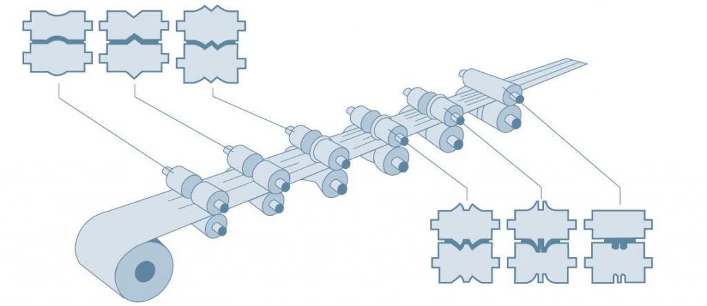 почему профилегибочная машина