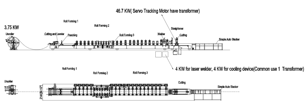 Máquina de perfilagem de vigas escalonadas 2 layout da máquina de perfilagem de vigas escalonadas