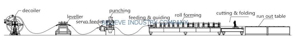 shelf-panel-roll-forming-machine-layout