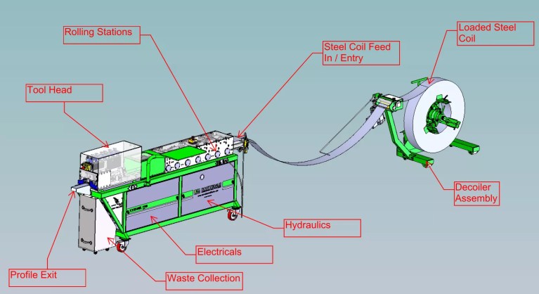 Como operar uma máquina de perfilagem: 10 etapas essenciais para uma produção impecável 2 Como operar uma máquina de perfilagem