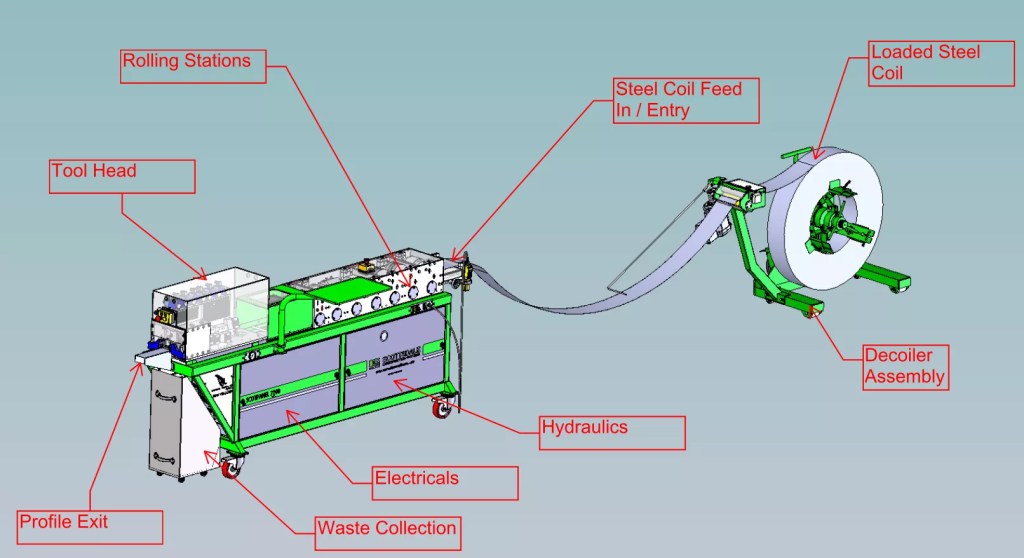 The 7 Steps of the Roll Forming Process demonstrated on an industrial machine.