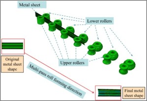 Станок для профилирования стальных валов BlueScope