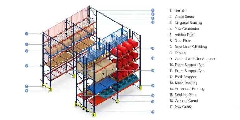 Palet Rafı Rulo Şekillendirme Makinesi: 2026 Sistemine Genel Bakış 1 Palet Rafı Rulo Şekillendirme Makinesi